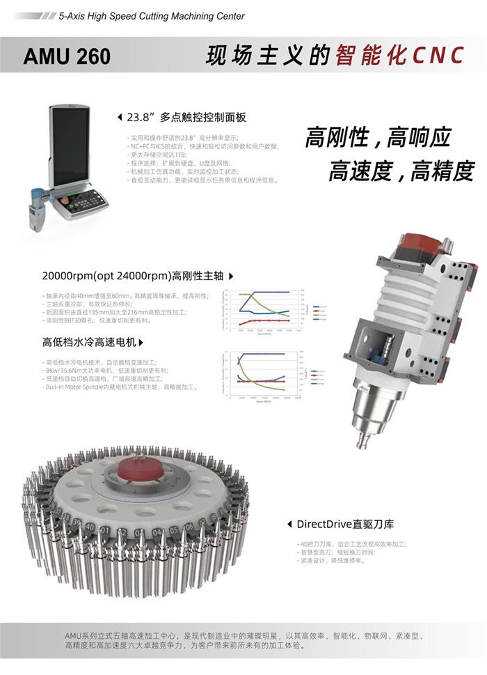 1716860135112720.jpg 安達智能五軸聯動加工中心AMU260-中文版 V1.0 20240516_02.jpg